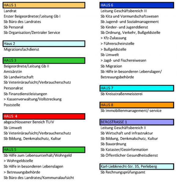 Beschriftung zum Lageplan (Legende)